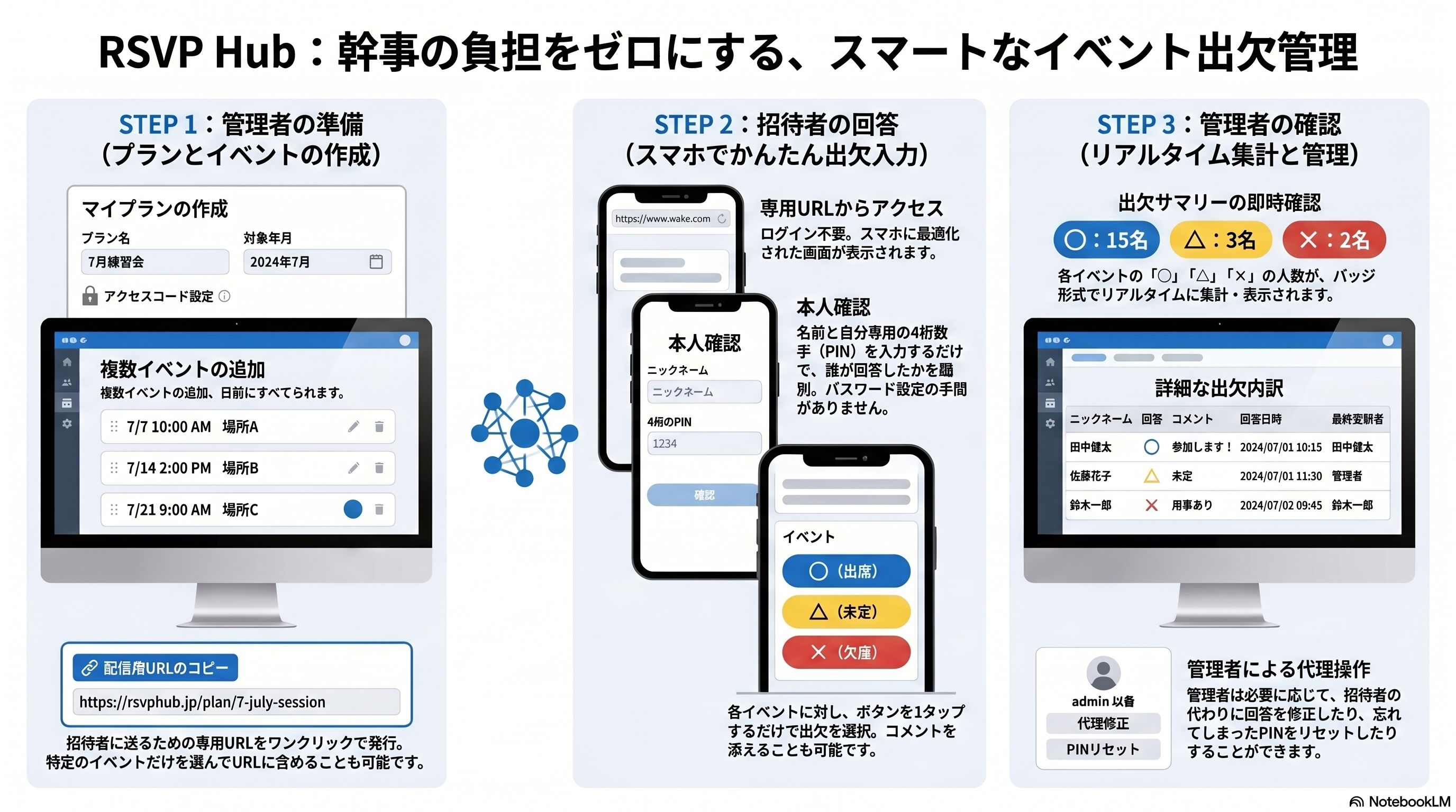 イベント出欠管理サービスの紹介.png